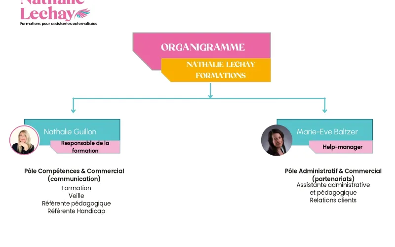 Organigramme NL Formations